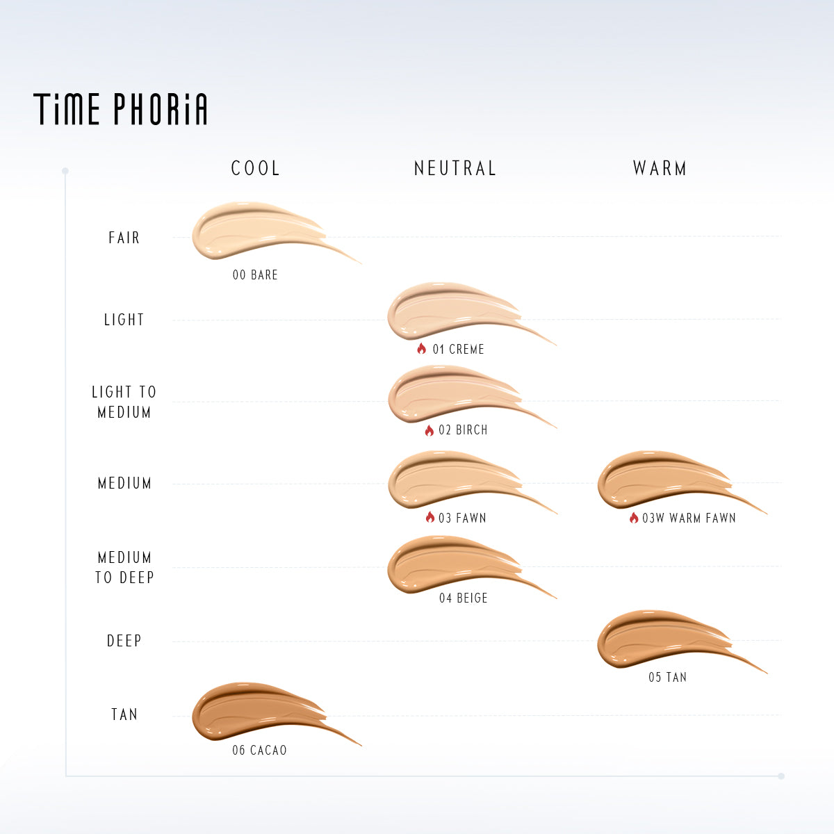 TIME PHORIA TIMELESS LUMINA MATTE PERFECTION CUSHION